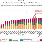 Comparing Taxation in Sweden and the United States