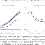 The Adverse Economic Consequences of Big-Government Populism